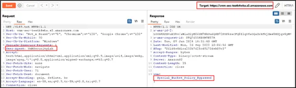 Bucket Policy Bypassed