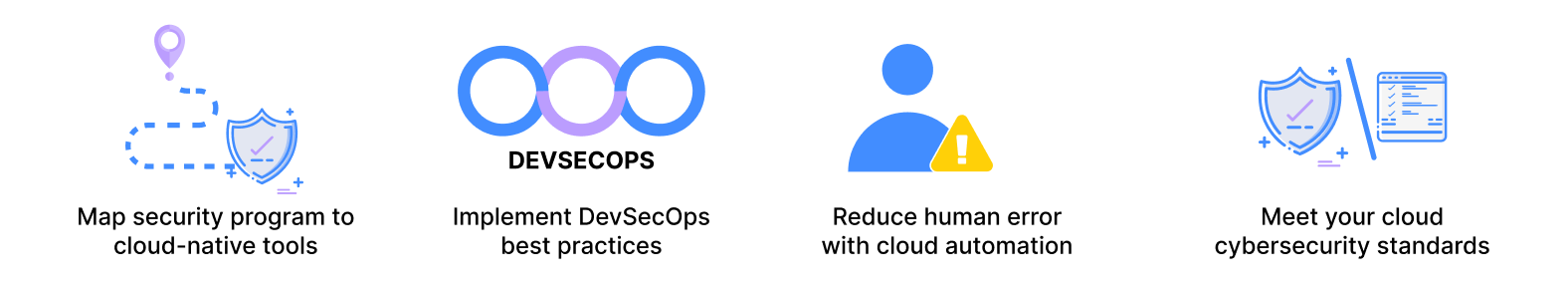 Cloud Security Assessment Infographic