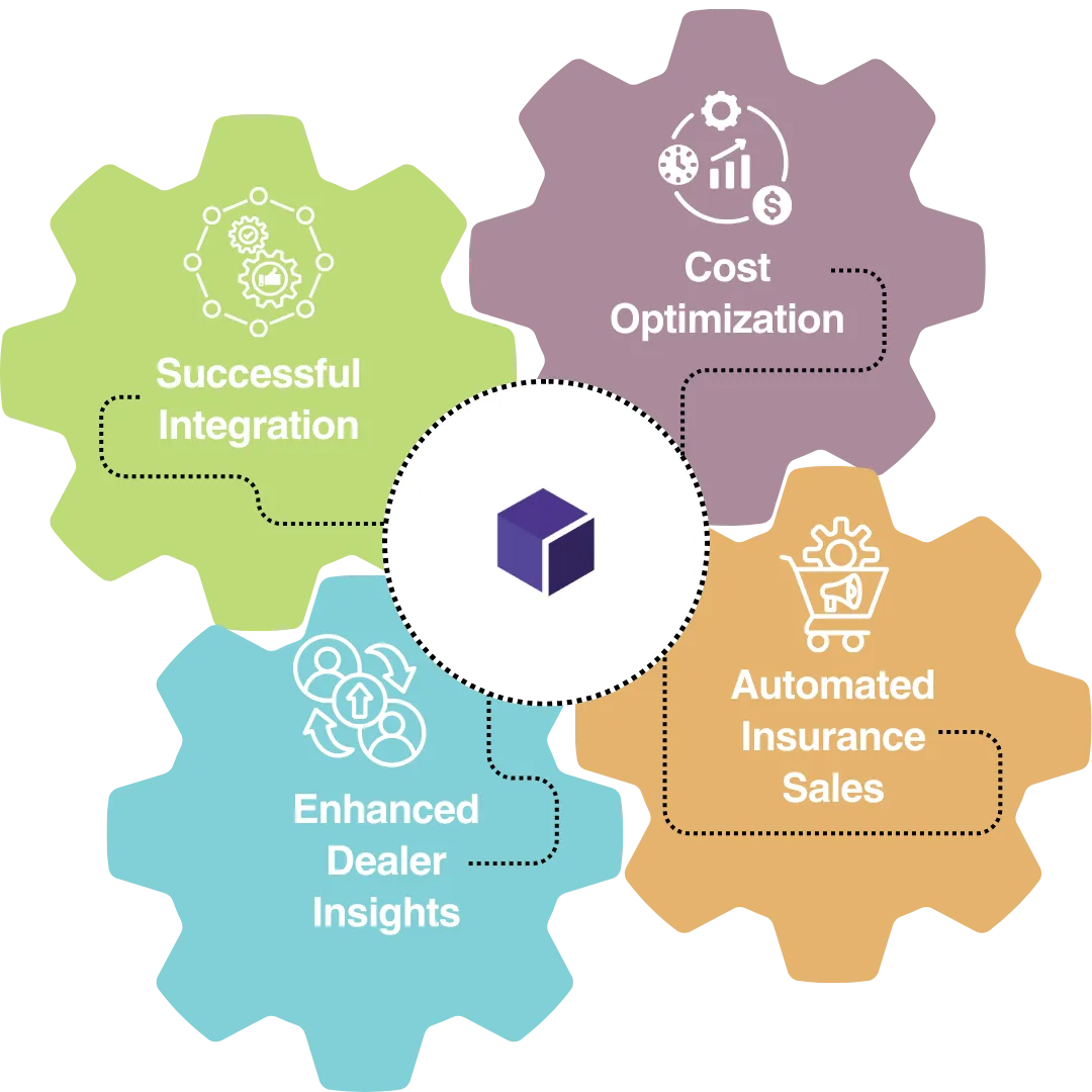 PurpleBox ITC Case Study