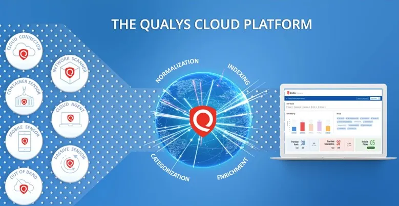Qualys Cloud Platform