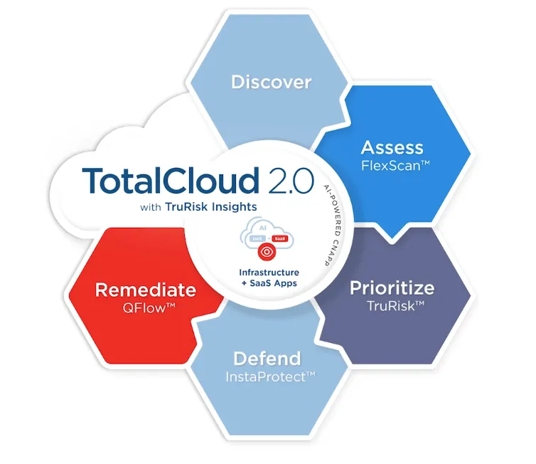 TotalCloud