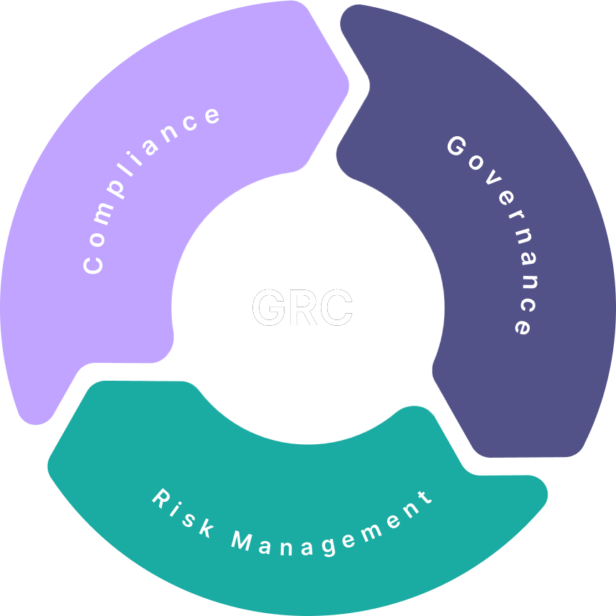 What is Risk and Compliance?