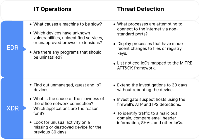XDR vs EDR